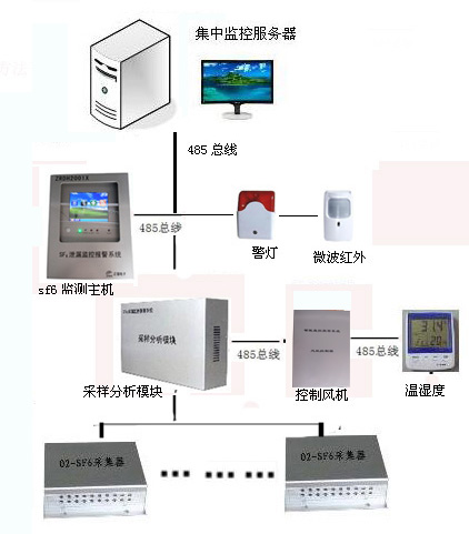 六氟化硫监测系统图.jpg